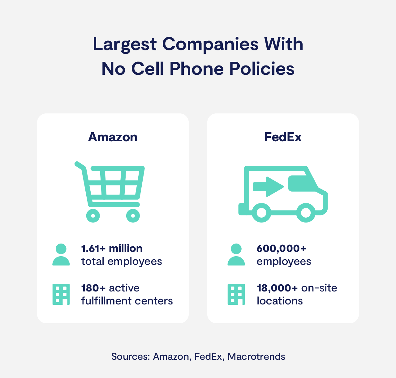 Amazon and FedEx have no cell phone policies